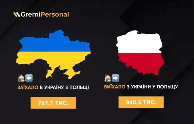 z-ukraini-viizhdzhaie-bilshe-nizh-zaizhdzhaie-prichina