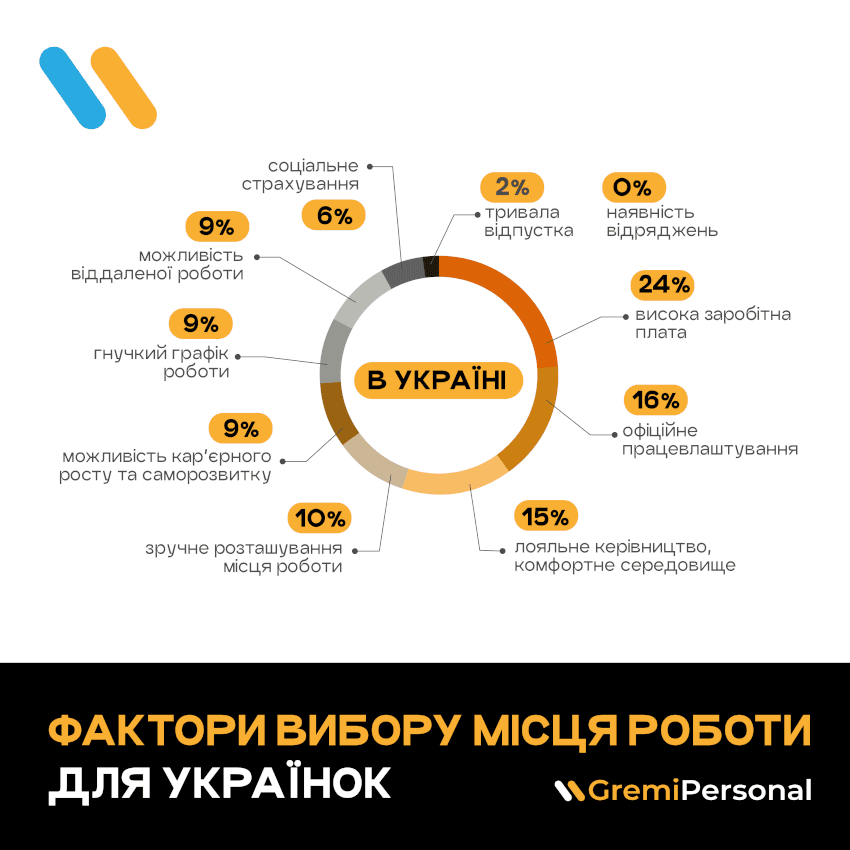 doslidzhennja-faktoriv-viboru-roboti