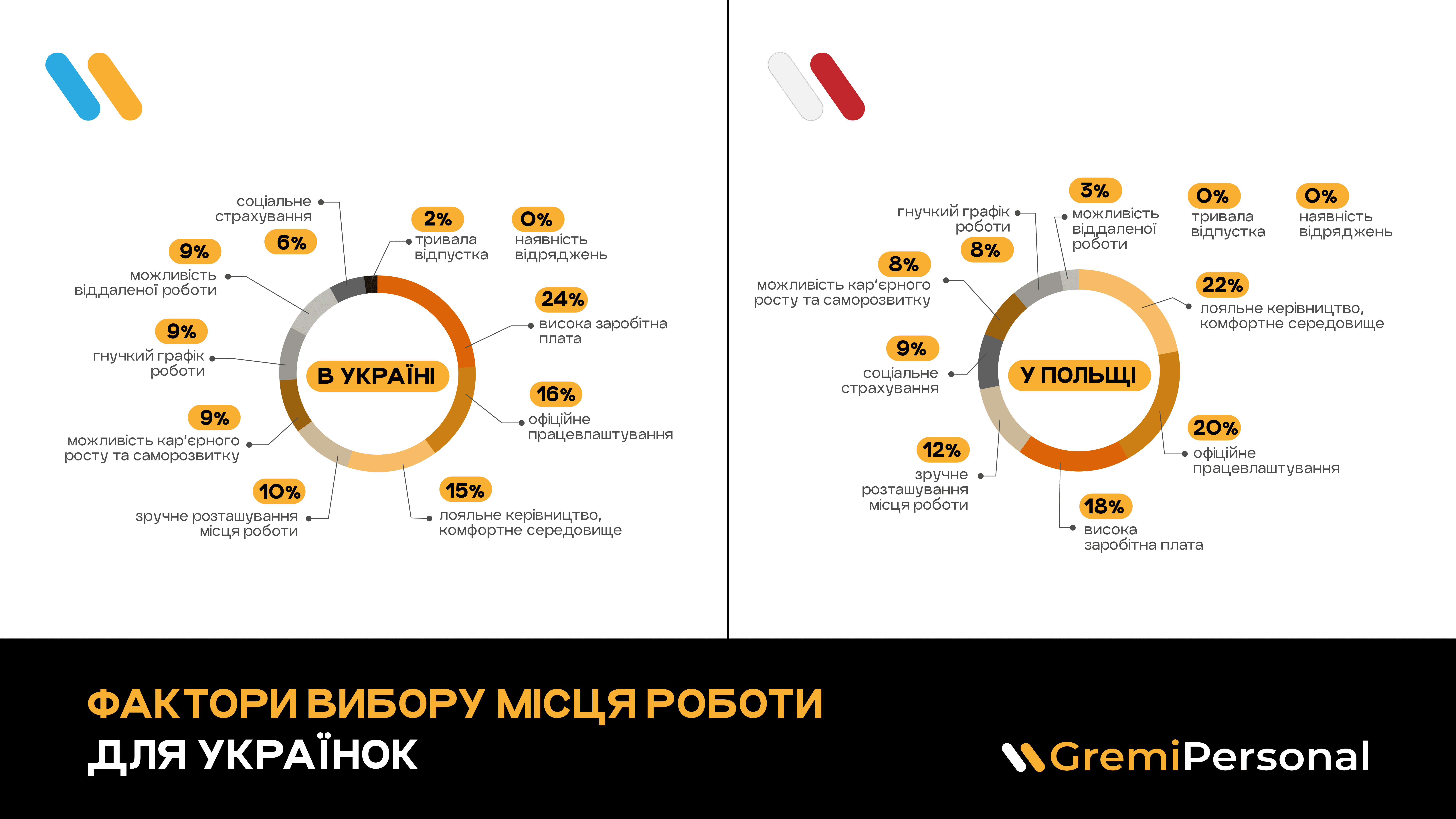 diagram Gremi Personal